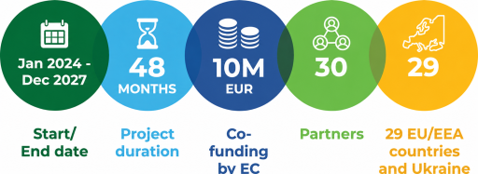 Project infographic